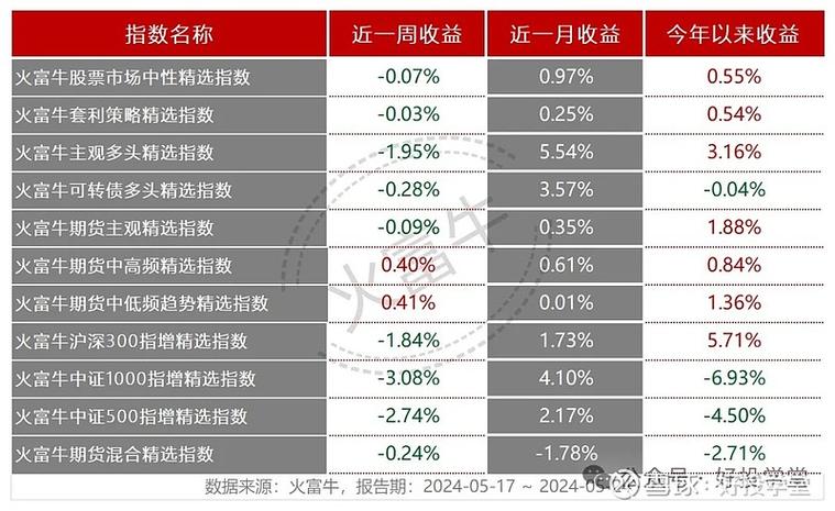 朝阳永续：二季度只有四分之一的股票策略私募产品收益率告负图标