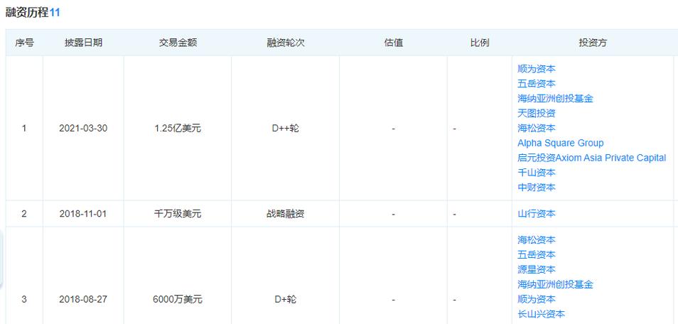 虚拟数字资产营销商环球墨非(GMM.US)削减赴美IPO融资规模至600万美元图标