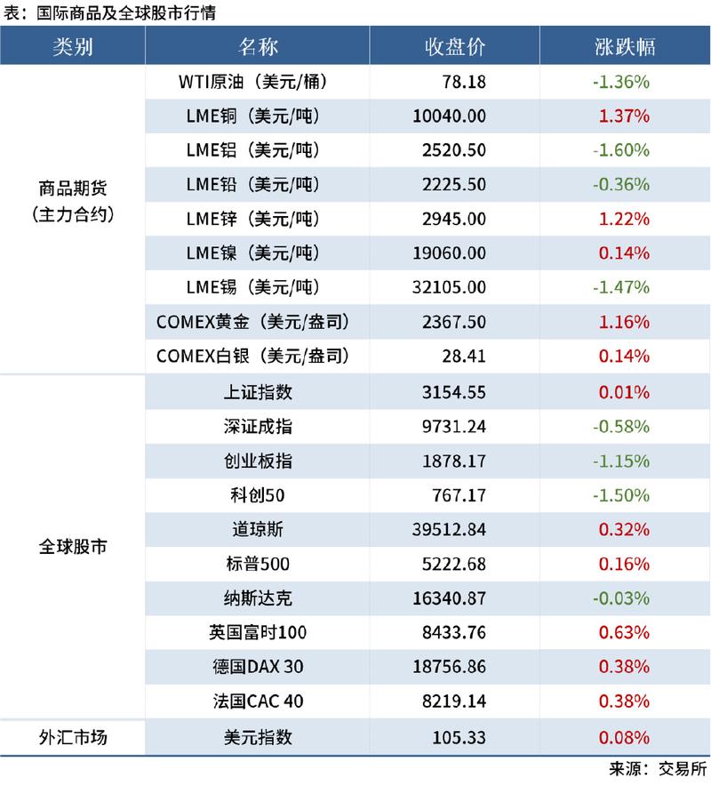 POPCAT跌破0.55美元图标