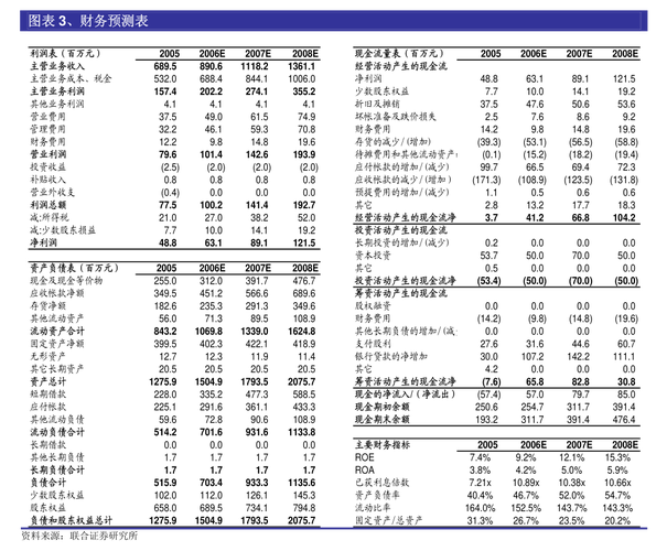 IDC：2021年中国运维安全管理产品硬件产品的市场规模达1.6亿美元 同比增长18.9%图标