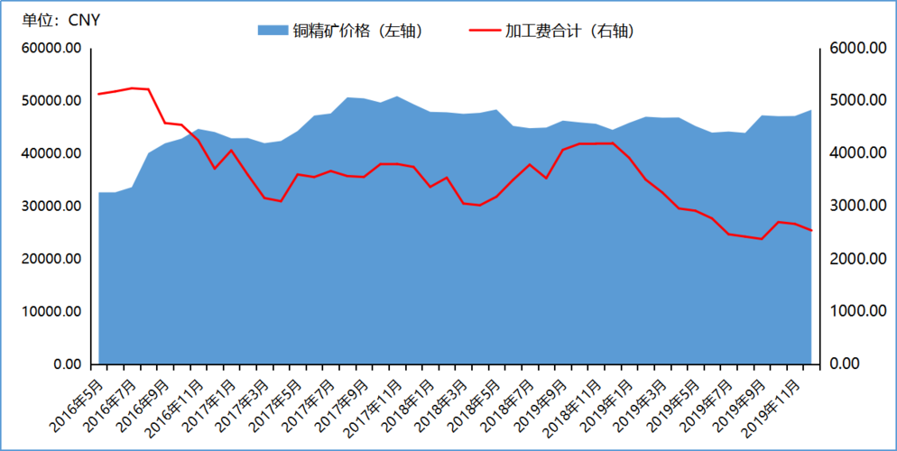 美国7月失业率录得4.3%，为2021年10月以来新高图标