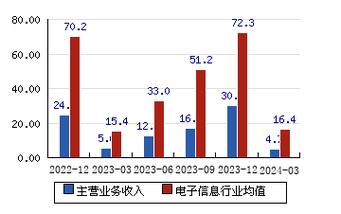 15.65亿美元的SOL发生转移图标