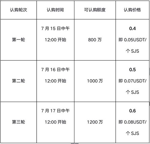 以太坊回落至3100美元下方，24小时内跌超7%图标