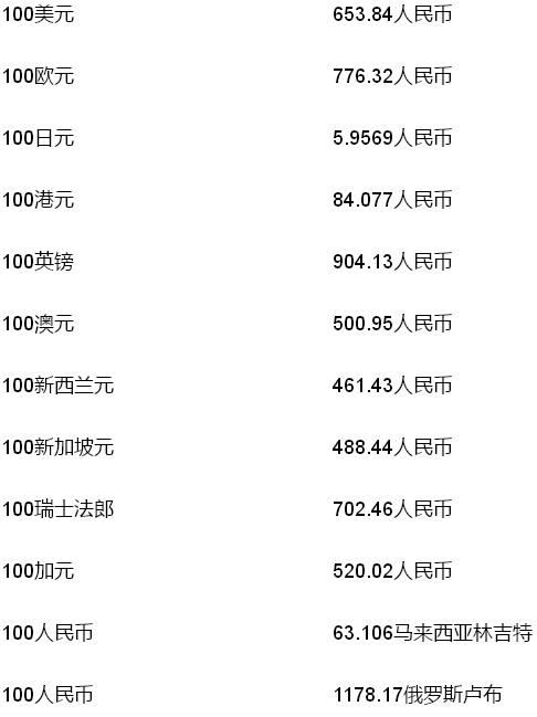 过去7天以太坊链上NFT交易额超2835万美元排名第一，环比下跌4.58%图标