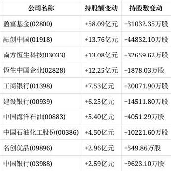 智通港股通图标