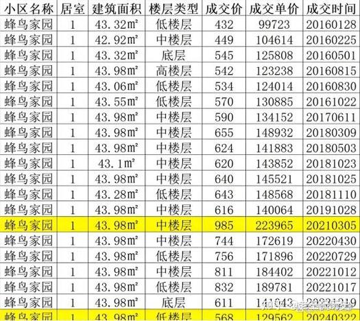 GC2022年跌完了（gc2021年价格图标