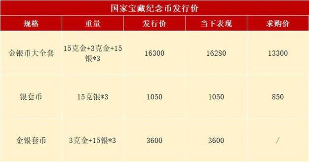 CO2币发行价是多少？图标