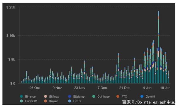 BTCDOWN币发行总量是多少？图标