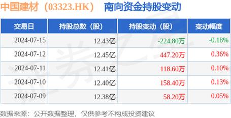 部分游戏股走高 IGG(00799)涨超6% 游戏版号审批或加速图标