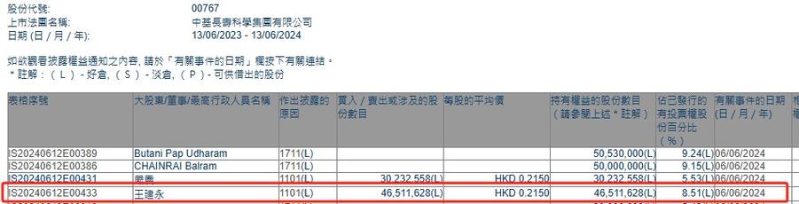 伯克希尔哈撒韦Q2增持现金近900亿美元，苹果股份减持近50%图标