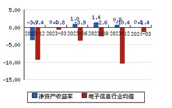 瑞银：中国联通(00762)23Q1业绩整体符合预期 目标价8港元图标