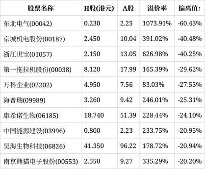 华电国际电力股份(01071)涨超3% 公司煤炭成本管控好于预期 机构称股价仍有上行空间图标