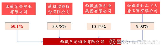 藏格矿业(000408.SZ)参投的藏青基金拟40.8亿元收购国能矿业34%股权图标