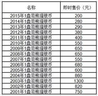 PANDAI币发行价是多少？图标