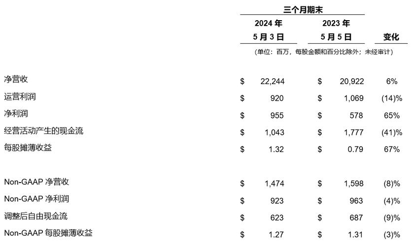 一文读懂币安最新Launchpool项目DOGS图标