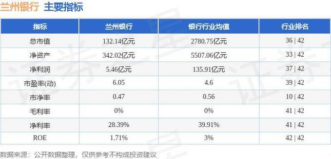 兰州银行(001227.SZ)：20.79万股限售股将于4月4日上市流通图标