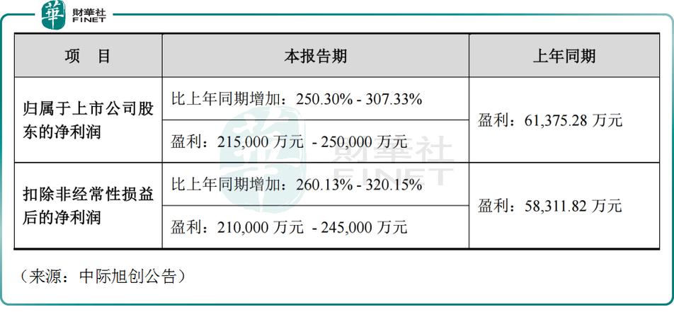 业绩向上股价向下，秦淮数据(CD.US)为何遭华尔街无视？图标