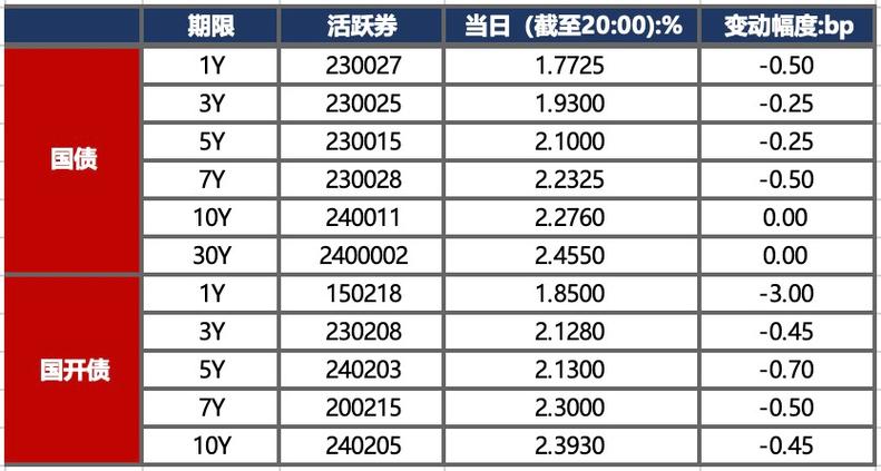 美财长：在加密监管方面没有对SEC和CFTC「指手画脚」图标