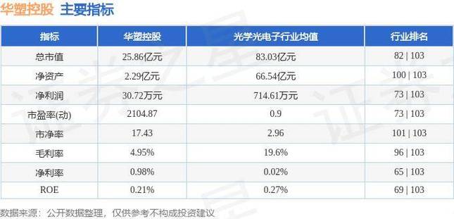 华塑控股(000509.SZ)发2022年度业绩，净亏损276.39万元，同比收窄51.04%图标