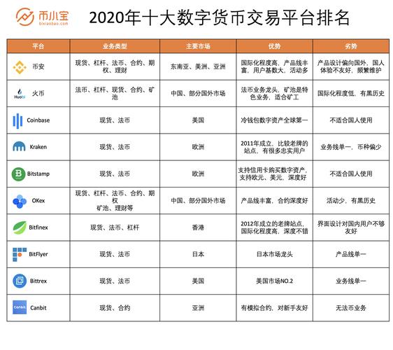 国内支持数字货币的平台有哪些_全球十大数字货币app官网排名图标