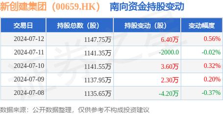 新创建集团(00659)授出8597.8万份购股权图标