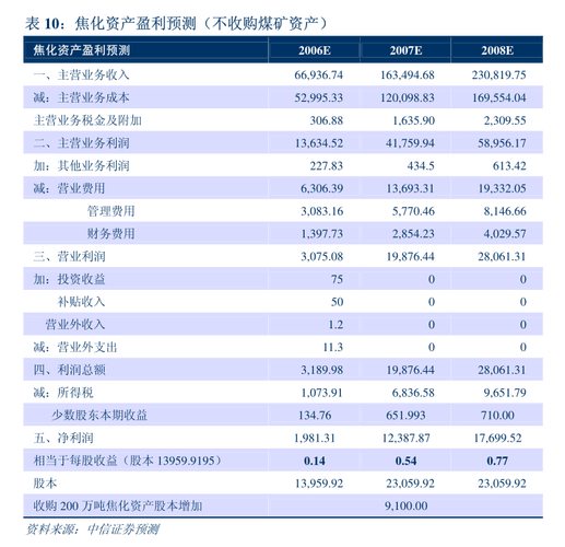 即将发布一季度财报 优步(UBER.US)涨超4.7%图标