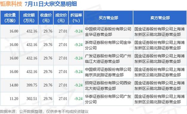 惠泰医疗(688617.SH)已累计回购31.18万股 耗资5999万元图标