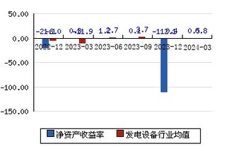 实时行情早报：YGG价格突破0.4134美元/枚，日内涨3.53%图标