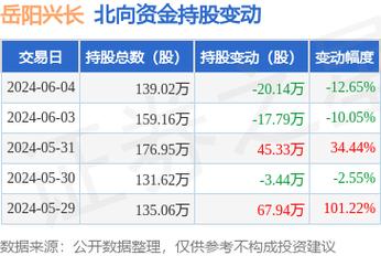 华夏文化科技(01566)预期年度亏损逾8.4亿港元 2022财政年度经审核业绩拟于9月20日或之前刊发图标