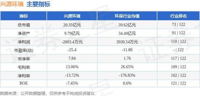 兴源环境东方财富图标