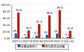 币界网最新行情晚报：WLD价格达3.116美元/枚，日内涨幅3.01%图标