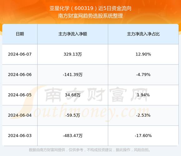 实时行情早报：YGG价格跌破0.4456美元/枚，日内跌-3.59%图标