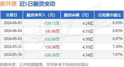 下周多个加密货币项目将迎来大额代币解锁图标