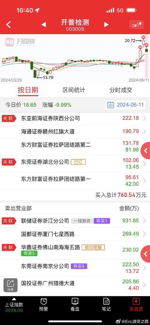 康哲药业(00867)公布年度业绩，溢利32.76亿元 同比增长8.3%图标