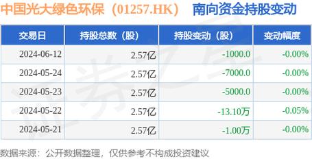 中国光大绿色环保(01257)钱晓东：预计2023年生物质供热规模将突破400万吨图标