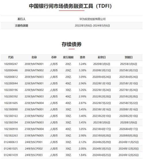 ListaDAO：首批veLISTA奖励已开放申领图标