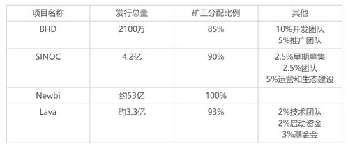 某新建地址在BendDAO平台以8.8ETH价格竞拍110枚胖企鹅NFT图标