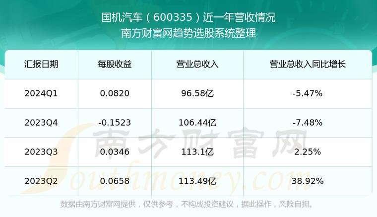 国机汽车(600335.SH)子公司中标3.74亿元奇瑞股份汽车工程总装和焊装项目图标