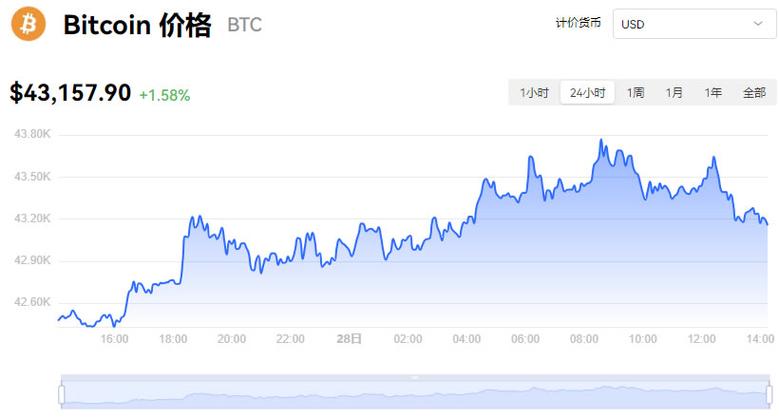 最新行情晚报：ARB价格达0.6635美元/枚，日内跌幅-3.01%图标