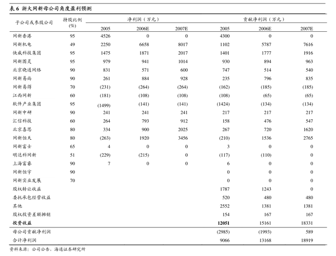 方圆生活服务(09978)发布年度业绩 股东应占溢利1816.3万元 同比减少10.07%图标