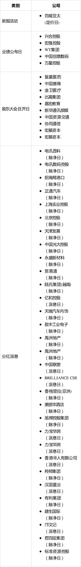 中联重科(01157)升8% 拟推40亿元A股回购计划图标