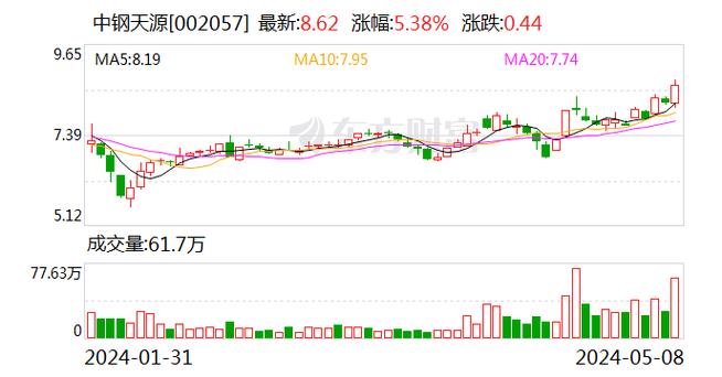 实时价格午报：BNB币安币站上569.5美元/枚，涨幅达1.01%图标