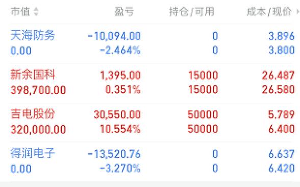 祥源新材(300980.SZ)授出48.62万股第一类限制性股票、152.15万股第二类限制性股票图标