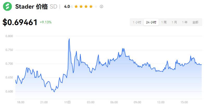 币界网最新行情晚报：ORDI价格达27.316美元/枚，日内跌幅-3.56%图标