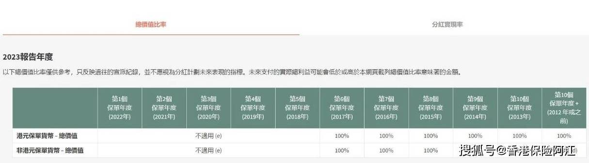 AXA安盛中国：预计今年首两个月香港新造保费录高双位数增长图标