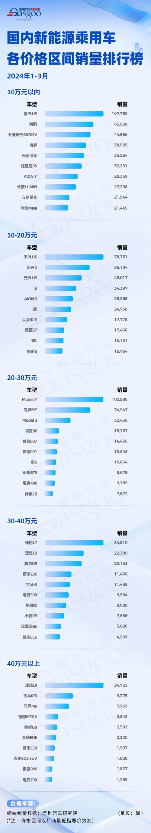 新能源车企2月份成绩单出炉！理想汽车(02015)蝉联新势力交付冠军图标