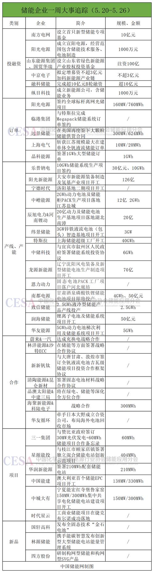 南都电源(300068.SZ)联合体签订4.25亿元储能电站EPC合同图标