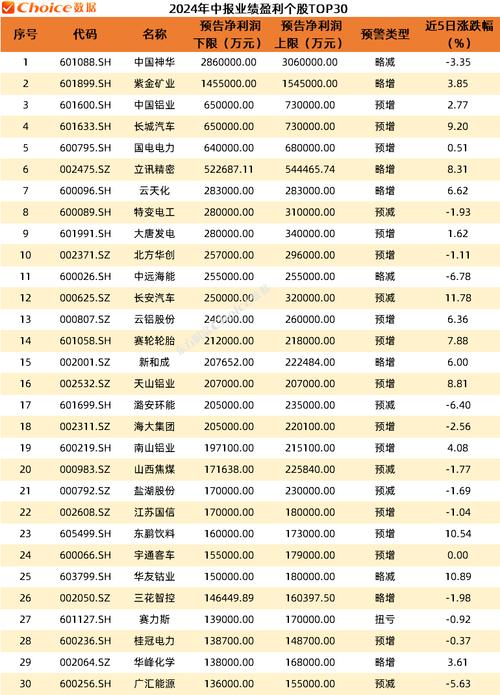 三角防务(300775.SZ)发2022年度业绩，净利润6.25亿元，同比增长51.51%，每10股派1元图标