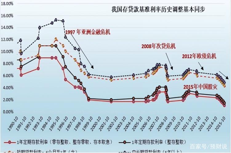 惠誉：抵押贷款利率波动将导致2023年美国房地产行业进一步恶化图标