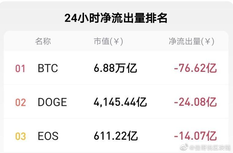 CoinShares研究主管：13F文件仅披露25%比特币ETF持仓数据，当前规模达150亿美元图标